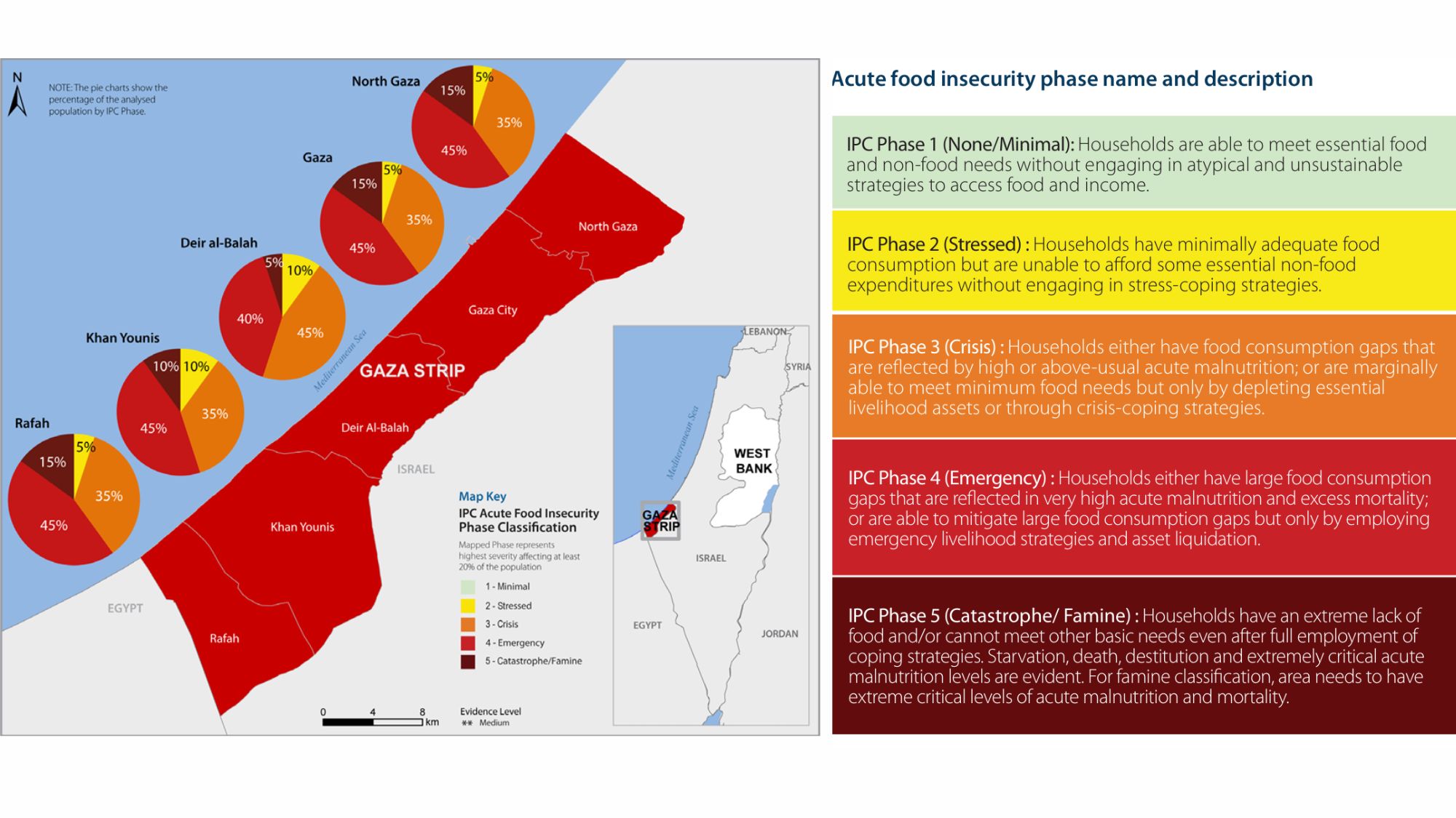 IPC April-September 2025