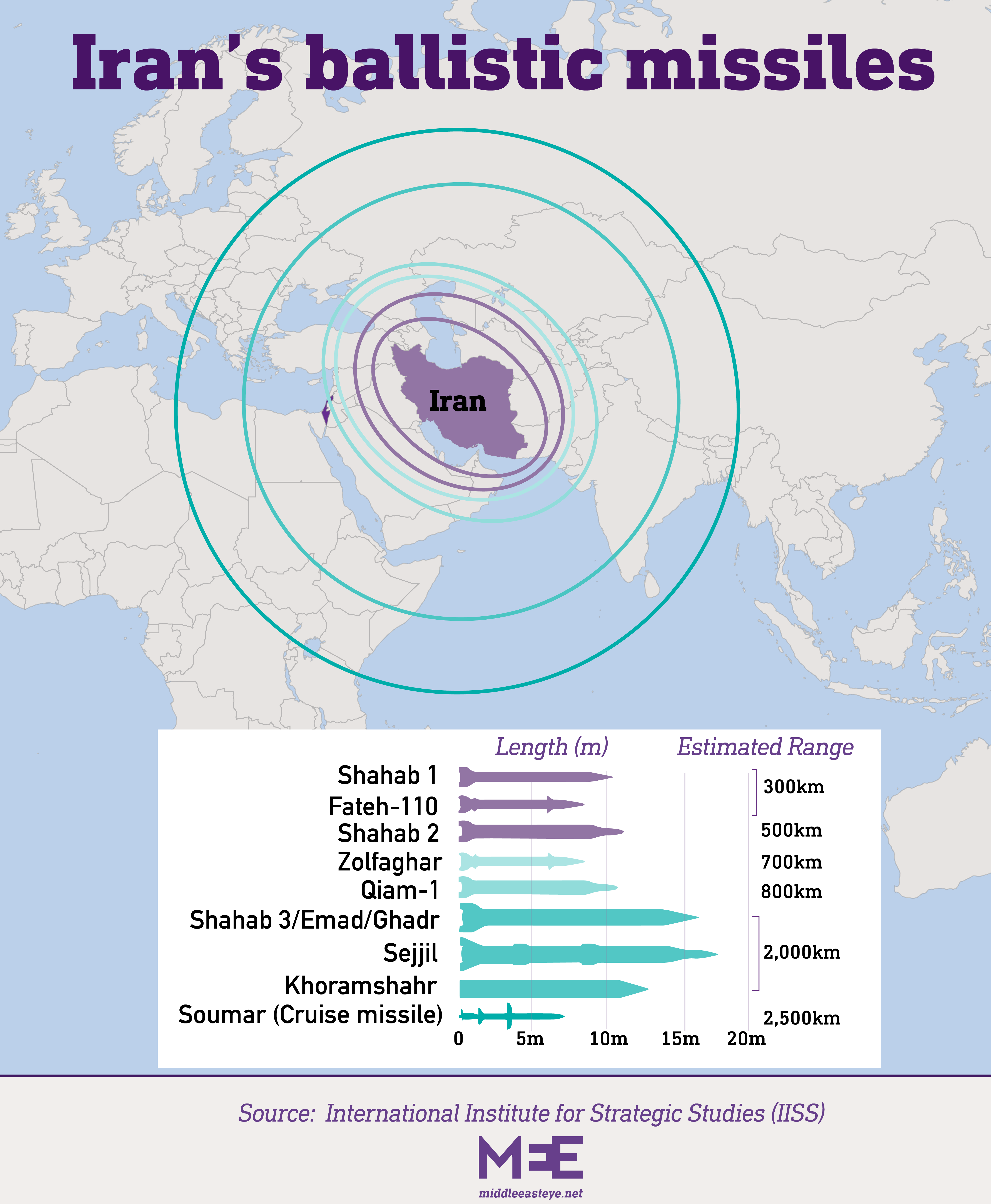 Several US bases in the region fall within the range of Iran's ballistic missile capabilities (Middle East Eye)