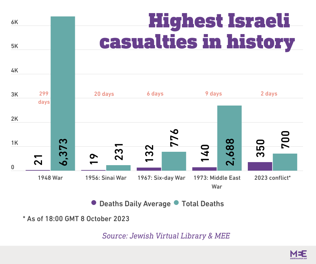 mee graphic israel 
