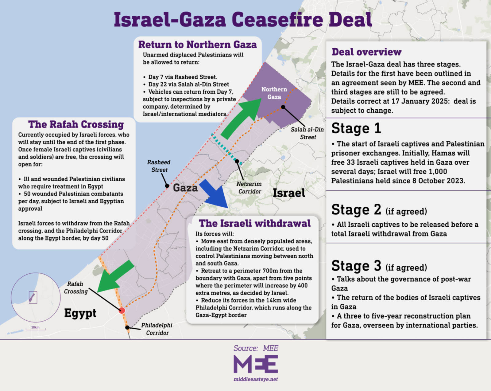 gaza ceasefire agreement