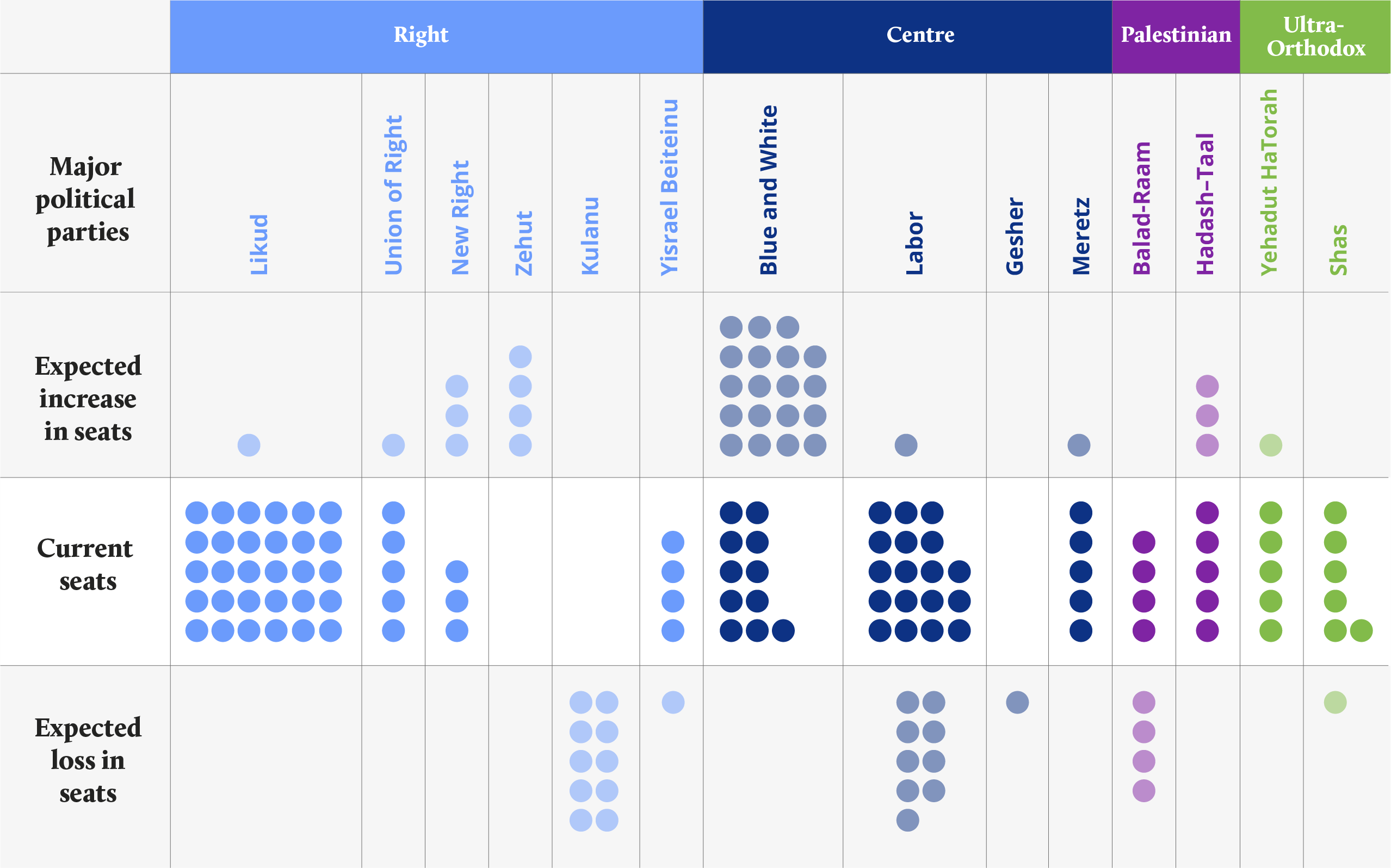 Israel election graphic