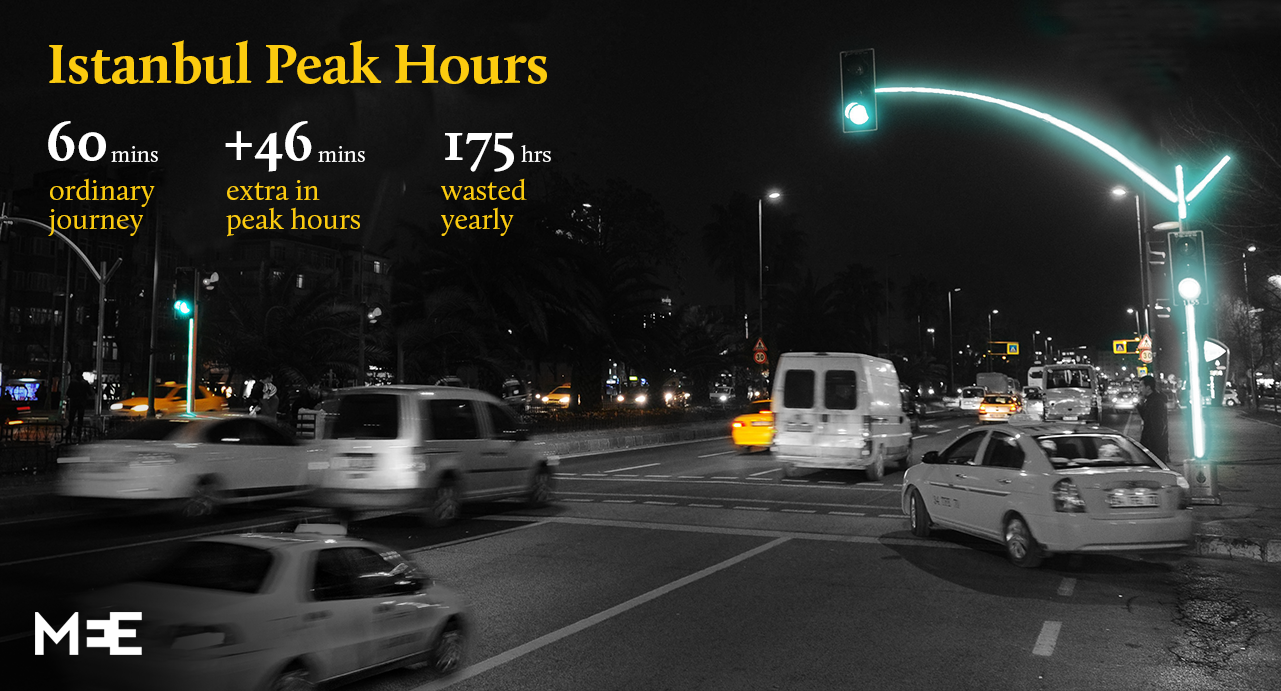 Average Istanbul commute