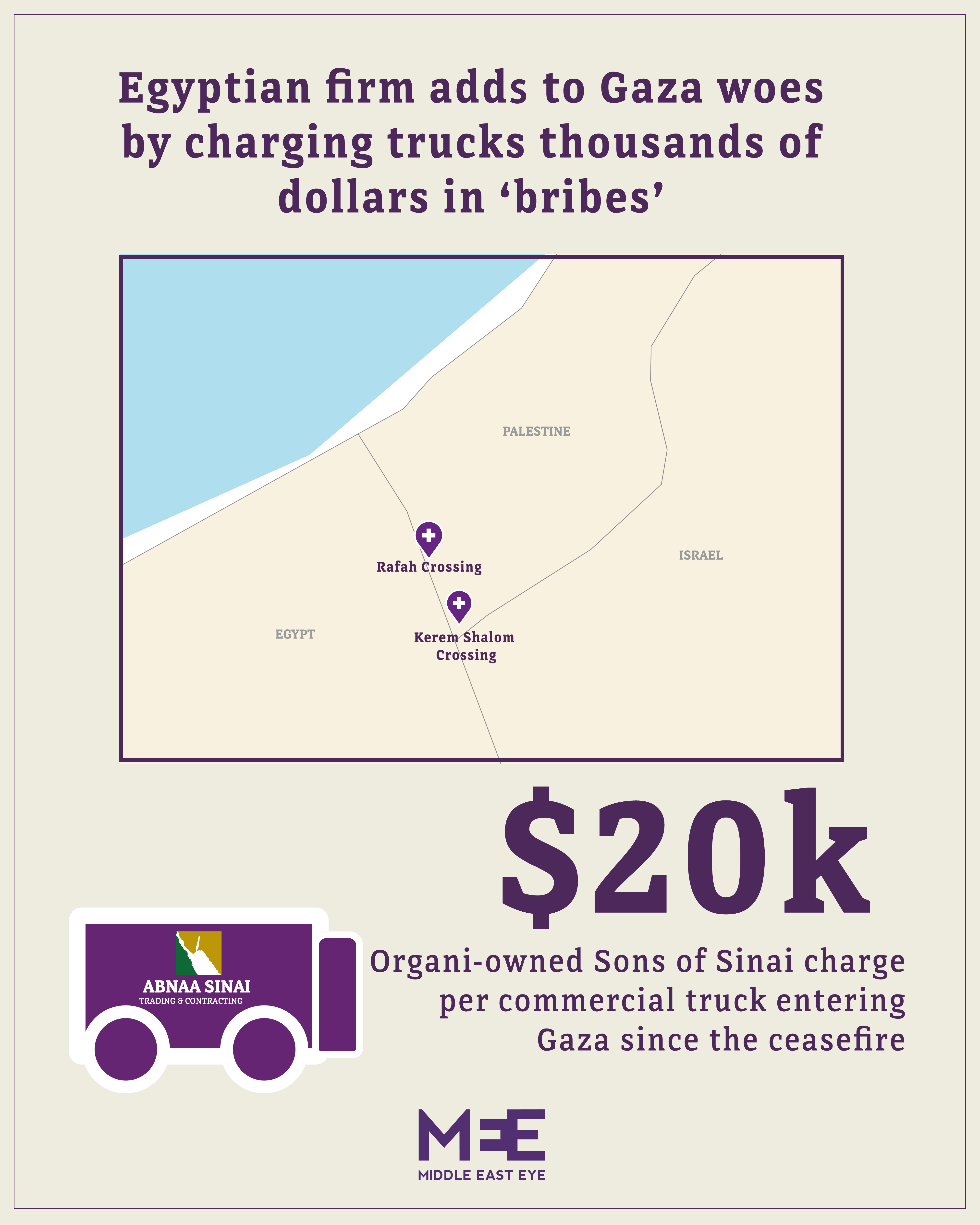 Sons of Sinai, Organi's company, charges $20k per truck entering Gaza