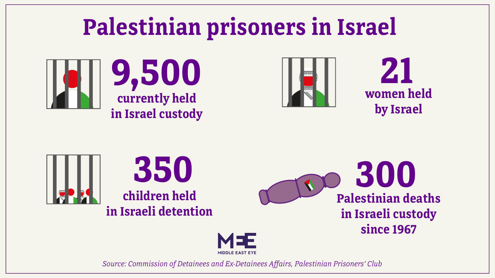 palestinian prisoners in Israel.png