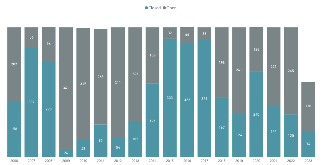 rafah crossing opening days by year