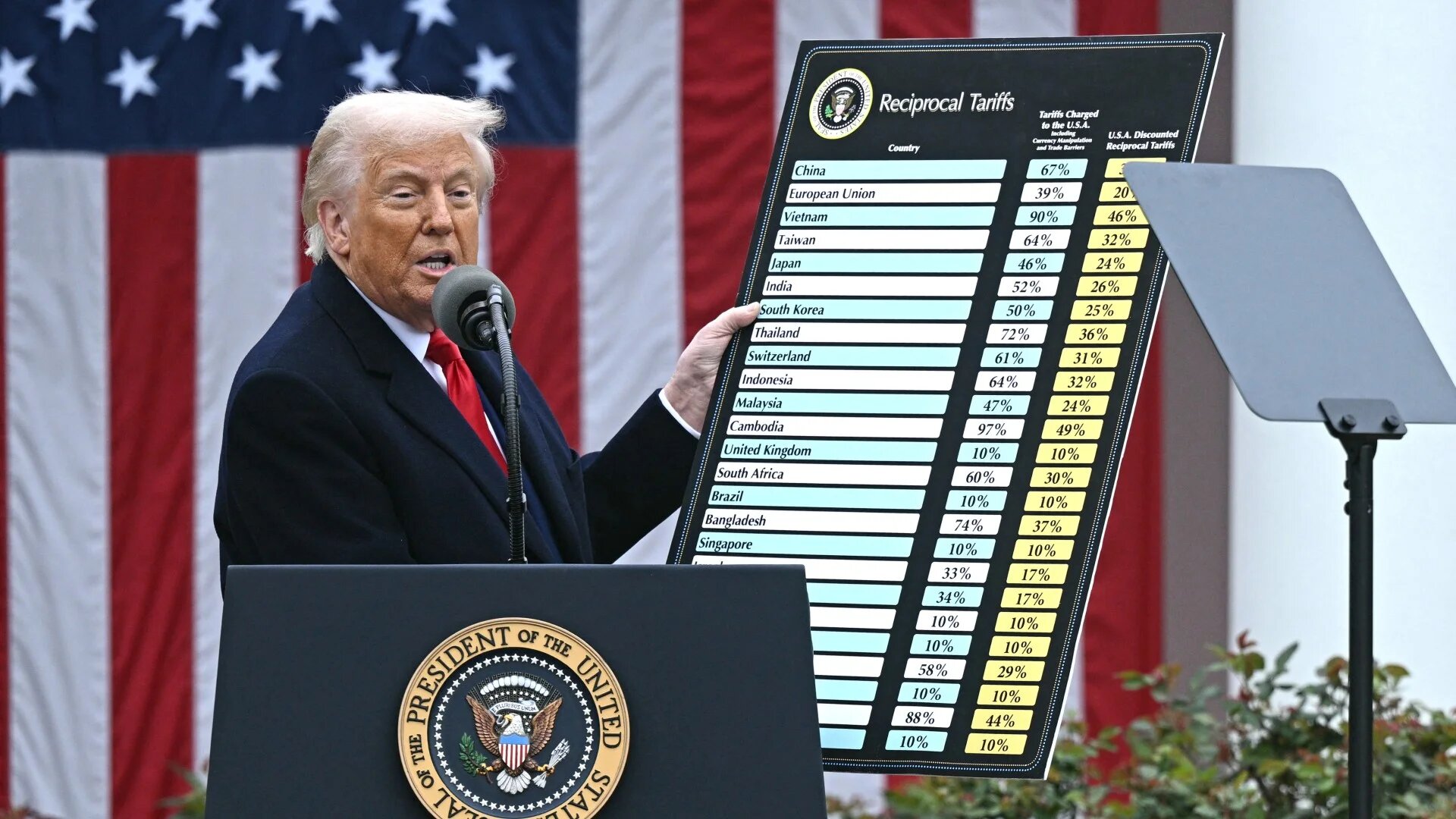 US President Donald Trump holds a chart as he delivers remarks on reciprocal tariffs during an event in the Rose Garden at the White House in Washington, DC, on 2 April 2025 (AFP/Brendan Smialowski)