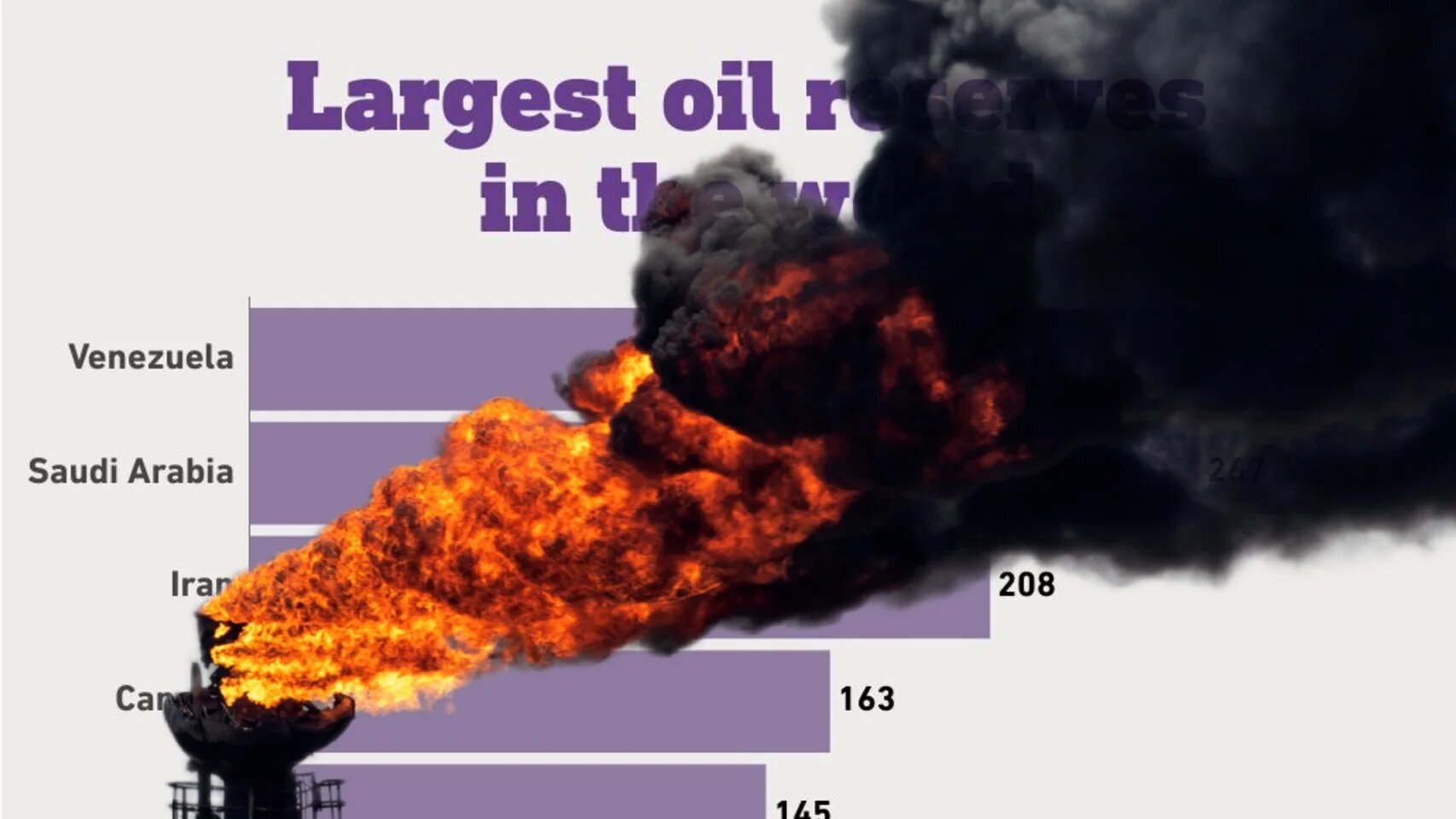 Venezuela has the largest known oil reserves in the world, which US companies may aim to tap into in the coming months and years (Middle East Eye)
