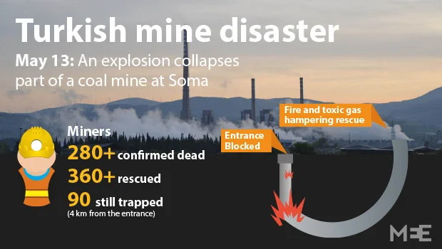 Turkish mine disaster