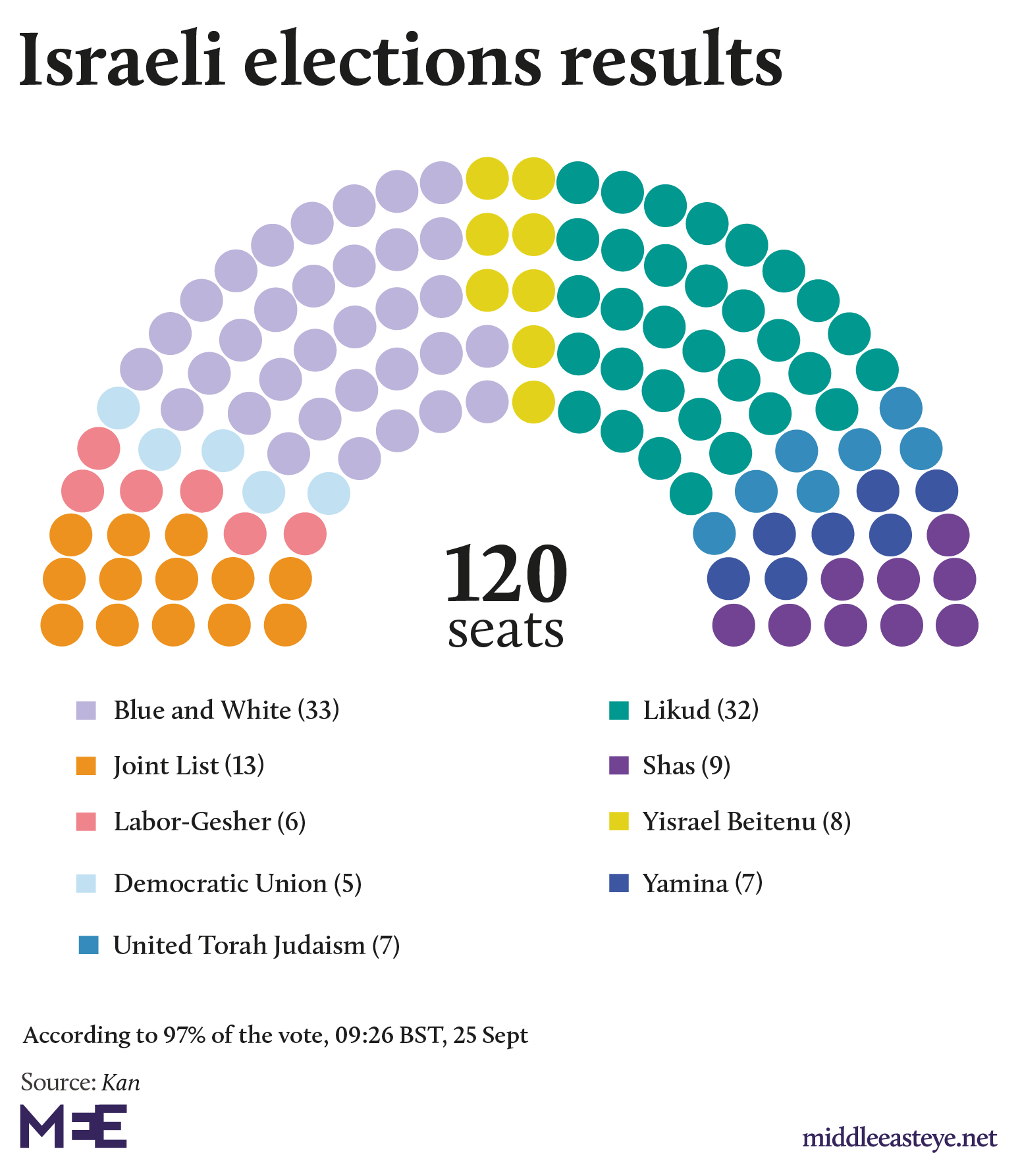 election results graphic