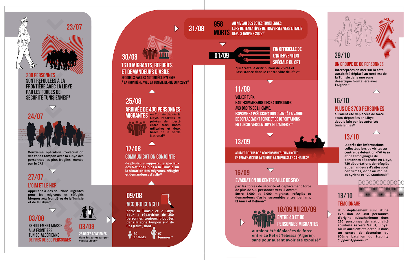 Infographie extraite du rapport de l’OMCT (capture d’écran)