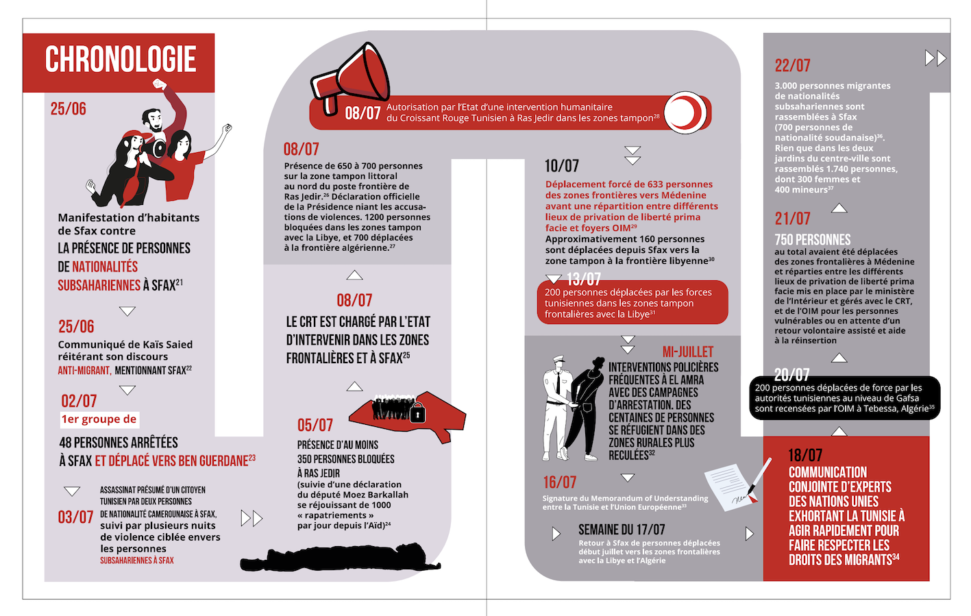 Infographie extraite du rapport de l’OMCT (capture d’écran)