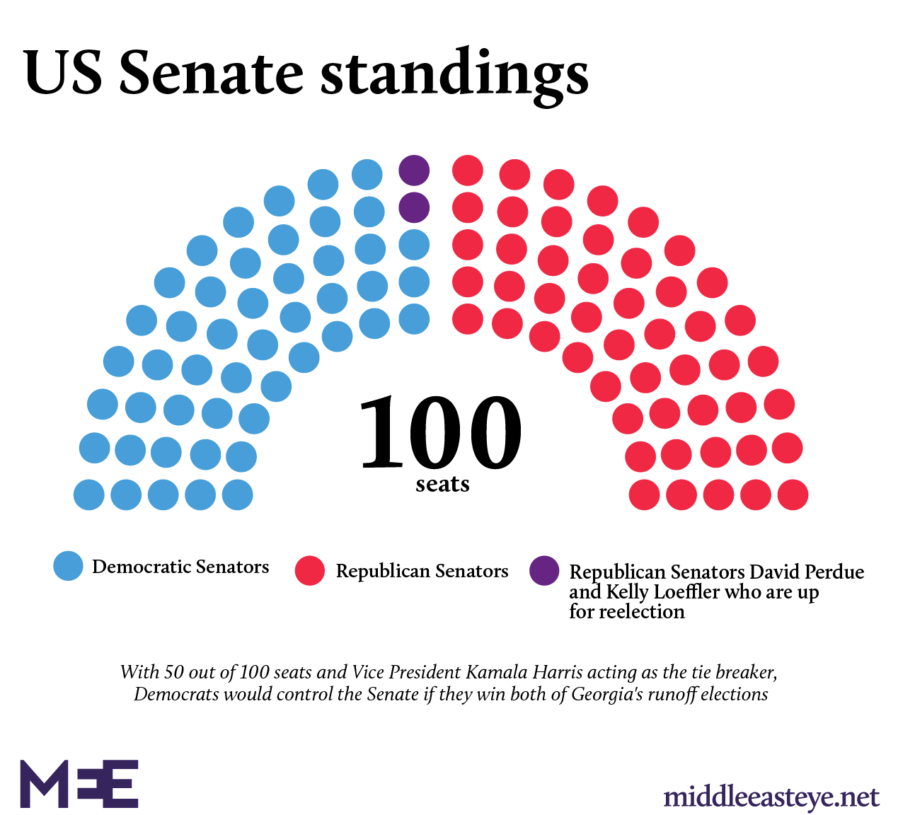 US Senate