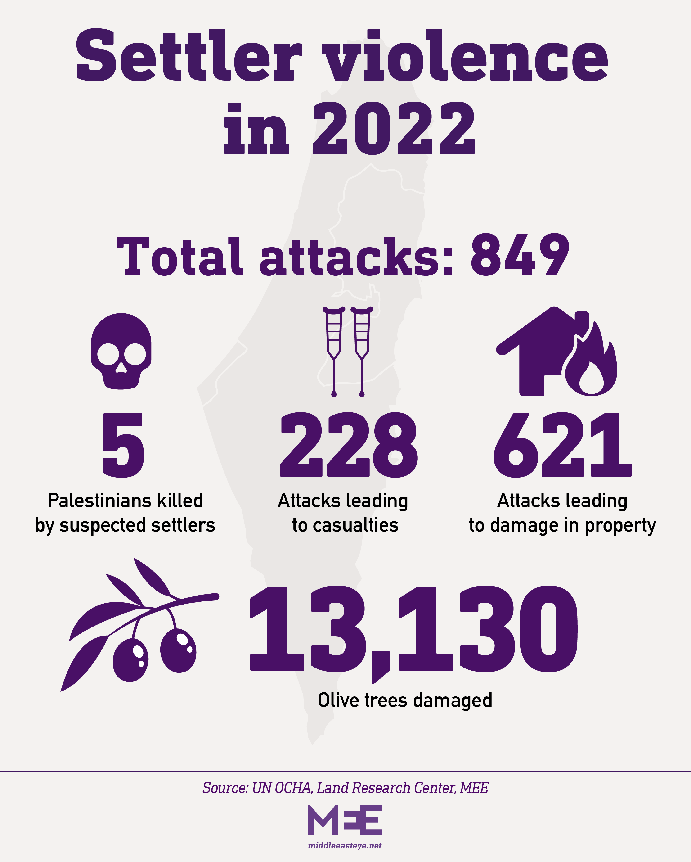 West-Bank-Settler-Violance-2022
