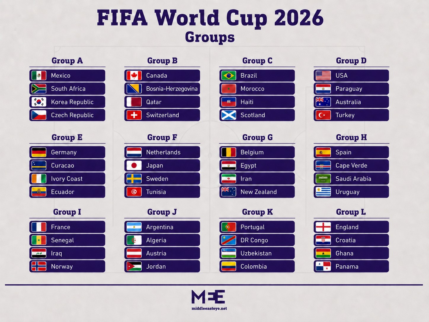 World Cup 2026 groups