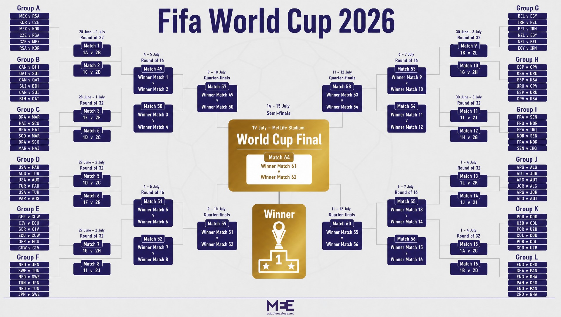 World Cup schedule